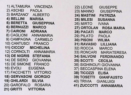 1985 1985 Elenco Docenti Del Liceo