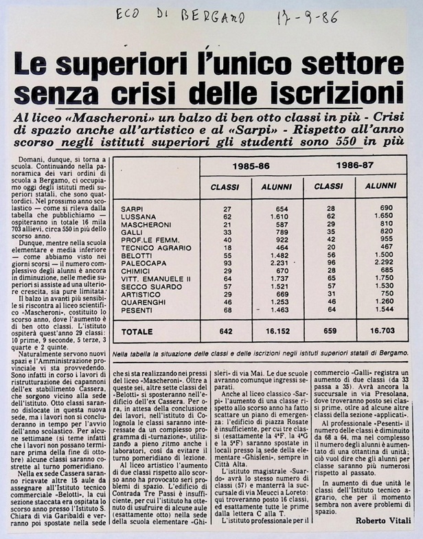1986.09.17 Al Liceo Mascheroni Un Balzo Di Ben Otto Classi In Più